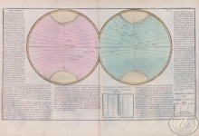 Des Climats. Климат. Размер: 56х32 см. Издательство Mr.lAbbe Clouet, 1785 год.